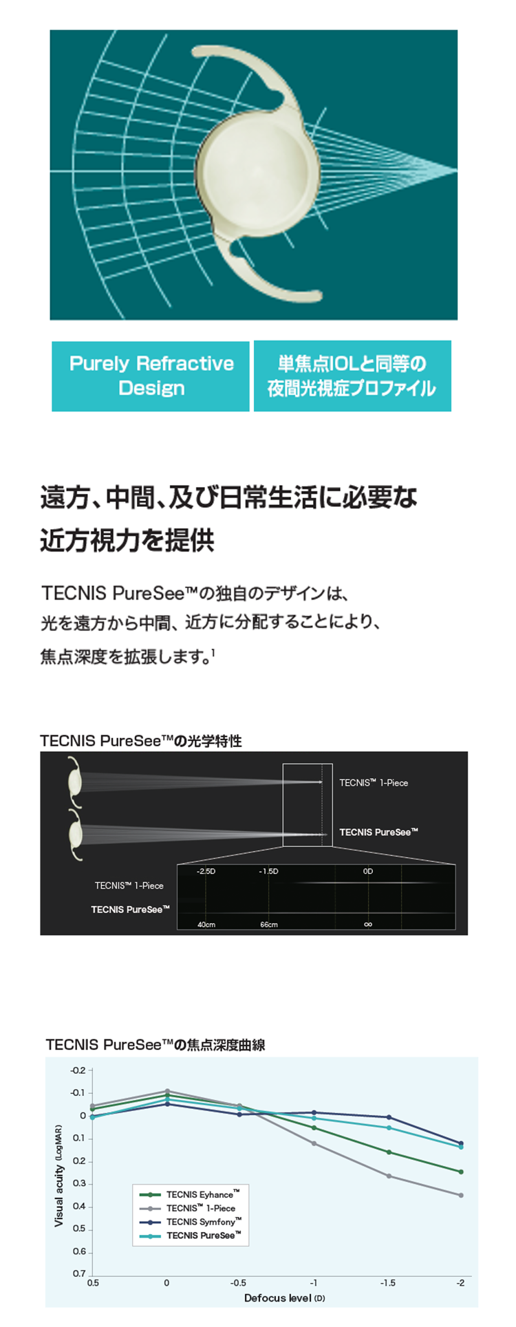 rtb1-desktop-mobile-puresee001
